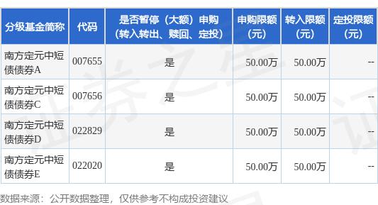 巨人配资 公告速递：南方定元中短债债券基金2025年五一劳动节前限制大额申购、定投和转换转入业务