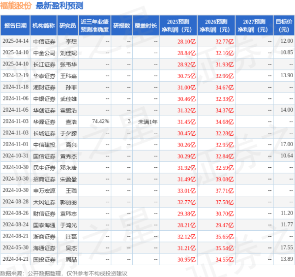 金鼎配资  华源证券：给予福能股份买入评级