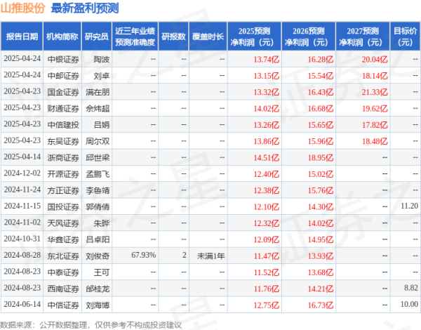 景盛配资 太平洋：首次覆盖山推股份给予买入评级，目标价11.44元