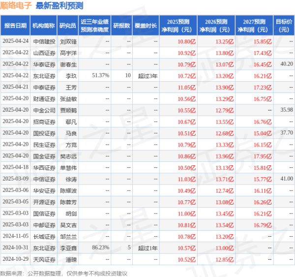 恒正网配资 太平洋：给予顺络电子买入评级
