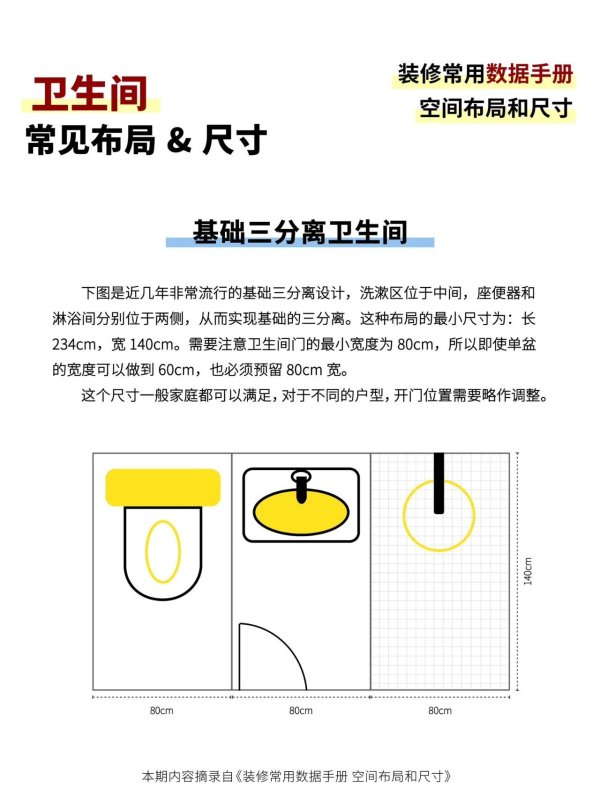 股王配资 抄作业！6种卫生间黄金布局尺寸全公开，干湿分离轻松做